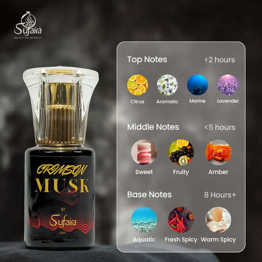 Crimson Musk – Luxury Attar with Citrus & Amber Notes