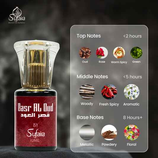 Qasr al Oud – Royal Oud Attar with Rose & Powdery Notes