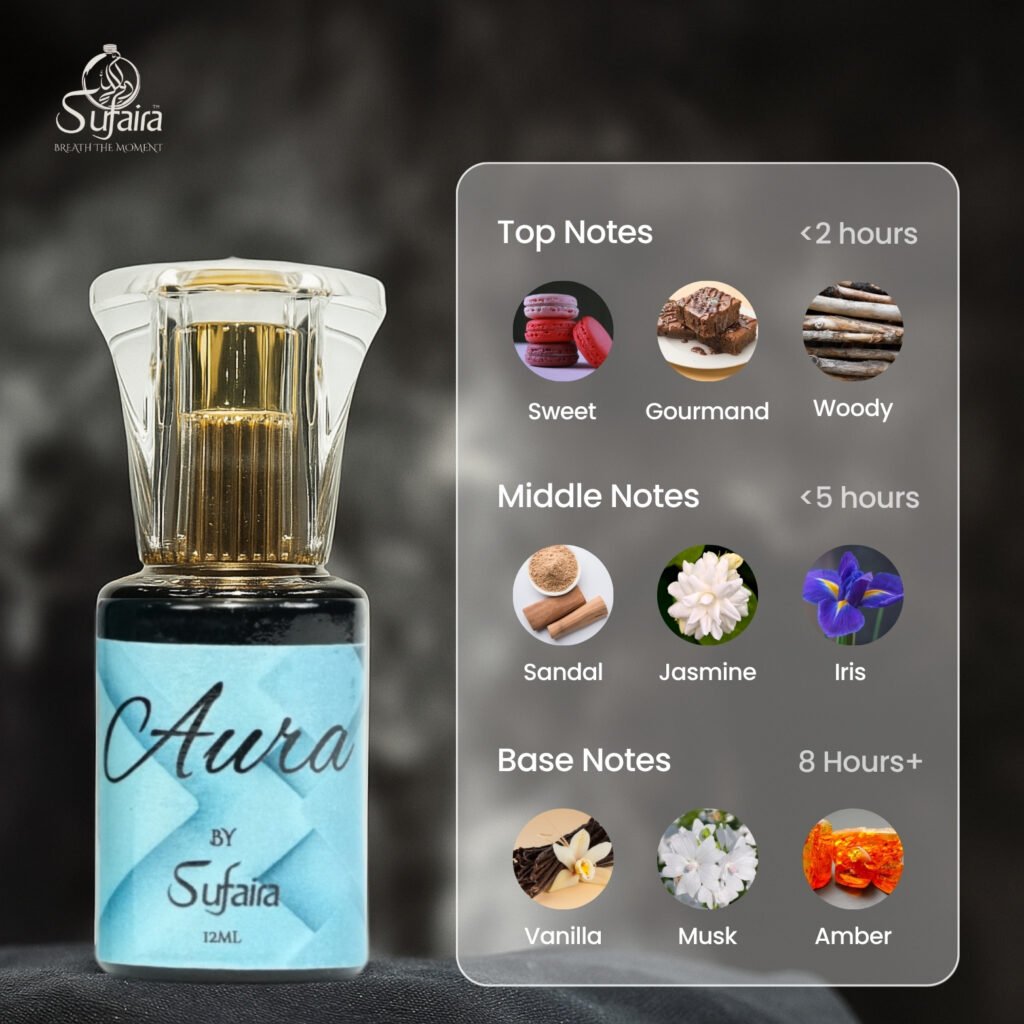sufaira signature attar gift set – set of 5 luxury attars