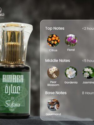 sufaira signature attar gift set – set of 5 luxury attars